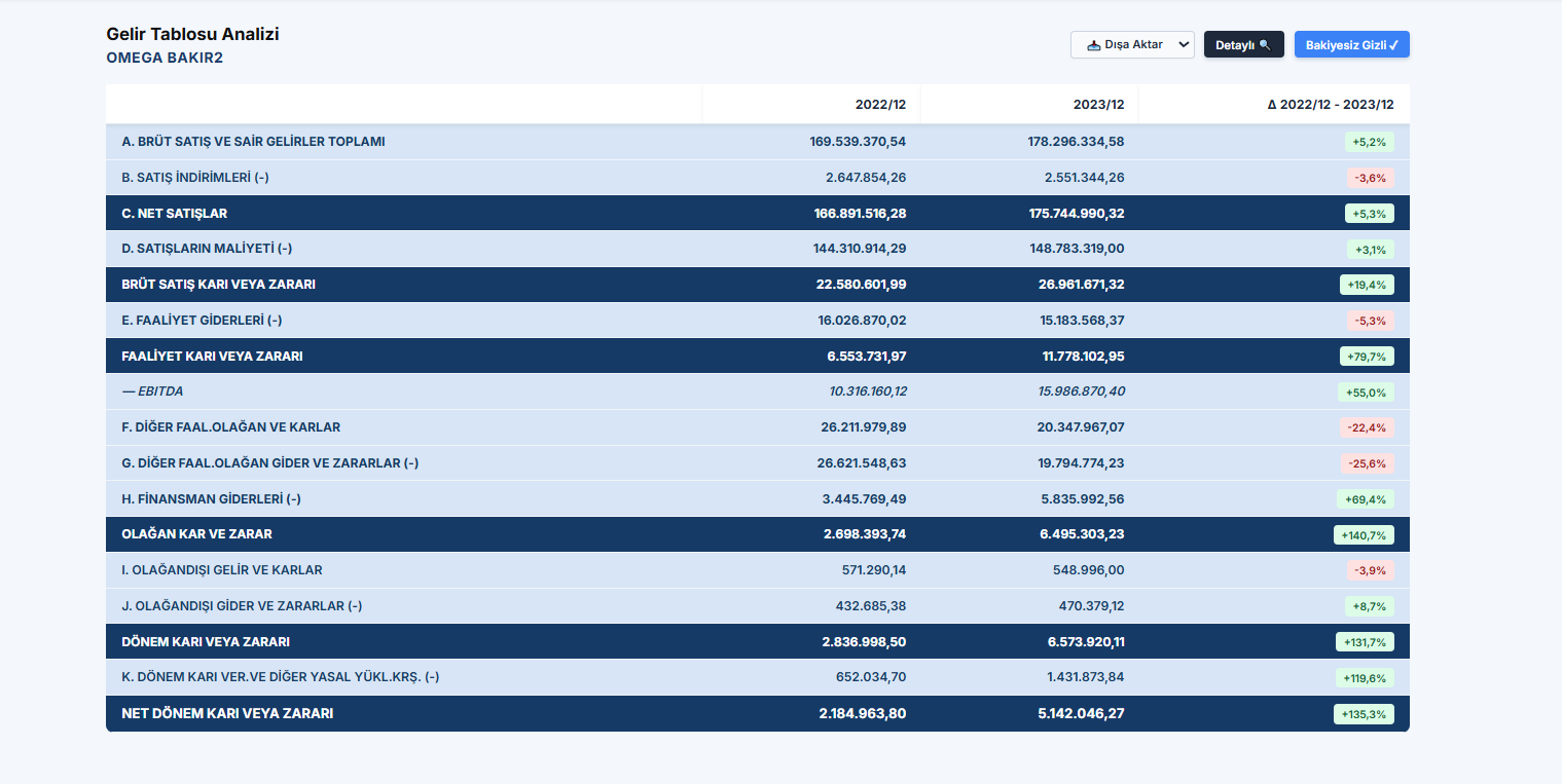 CFOBoards Dashboard 3